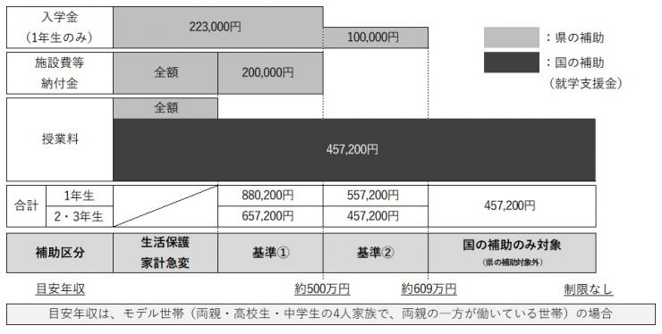 令和8年度階段図