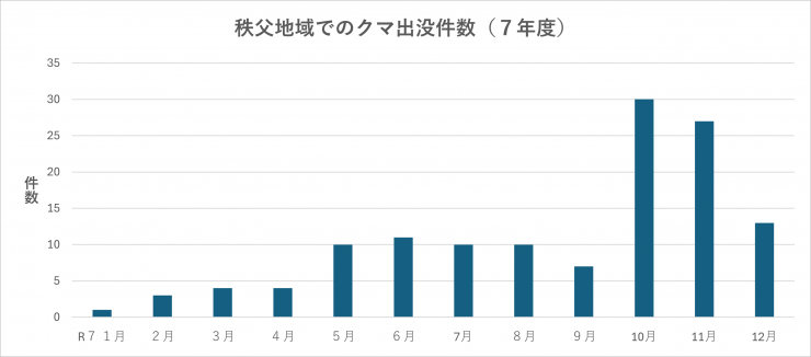 R8.1.8時点クマ出没数
