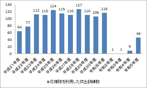 R5graph