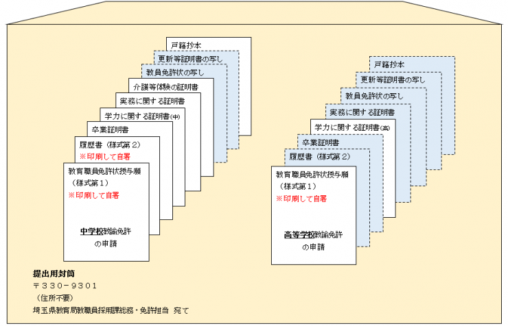 同時申請イメージ（電子申請後）