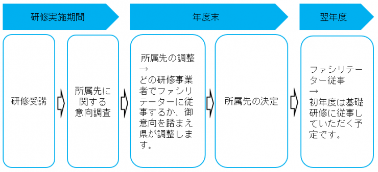 jukougonagare
