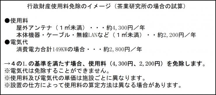 行政財産使用料免除のイメージ