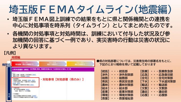 サンプル_埼玉版FEMAタイムライン（地震編）_表紙