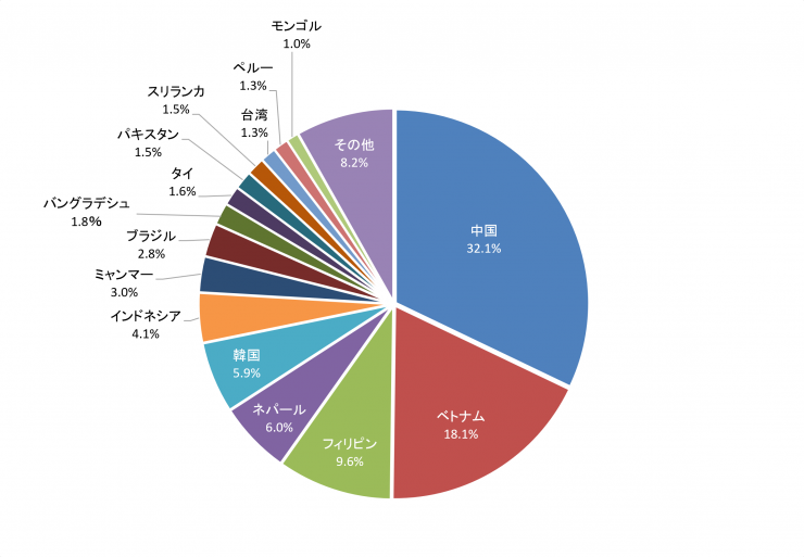 graph-r6-12