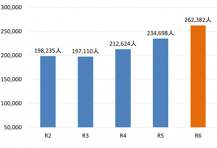 R6-12suii