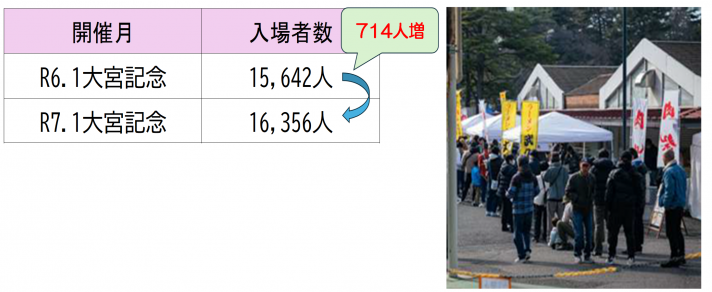 人数の変化とブースの様子
