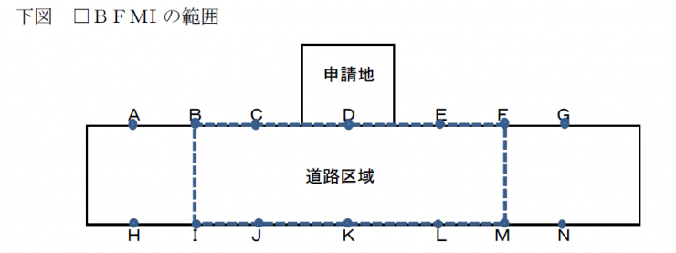 実測する範囲