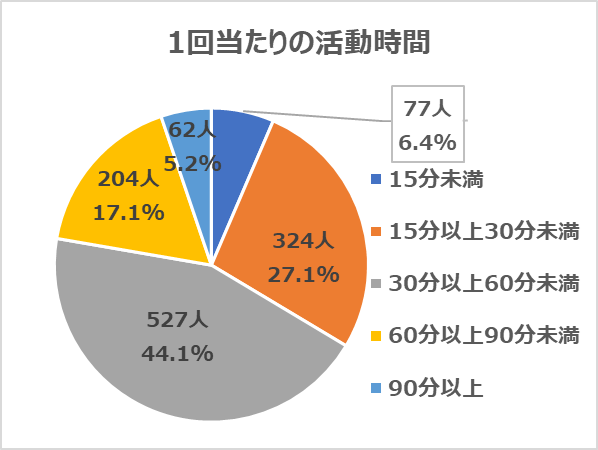 ikkaiatarinokatudoujikann