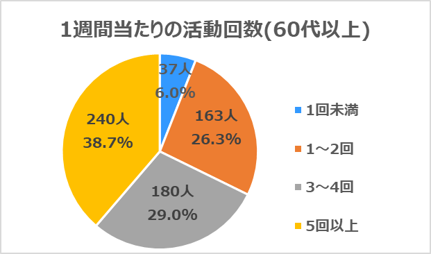issyuukannatarinokatudoukaisuurokujuudaiijou