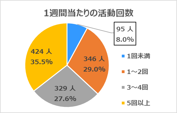 issyuukannatarinokatudoukaisuu