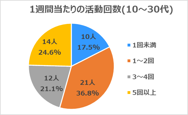 issyukannatarinokatudoukaisuujuudaikarasannjuudai