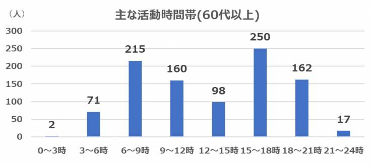 katsudoujikanntairokujuudaiijou