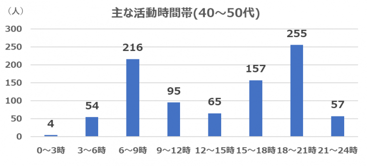 katsudoujikanntaiyonnjuu-gojuu