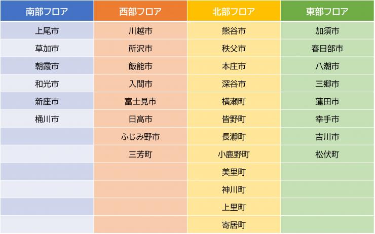 参加市町村一覧