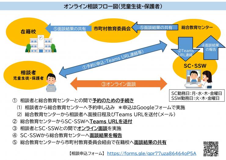 相談フロー図(児童生徒・保護者)
