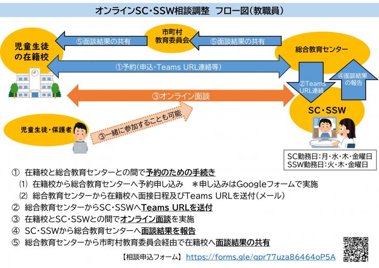 相談フロー図(教職員)