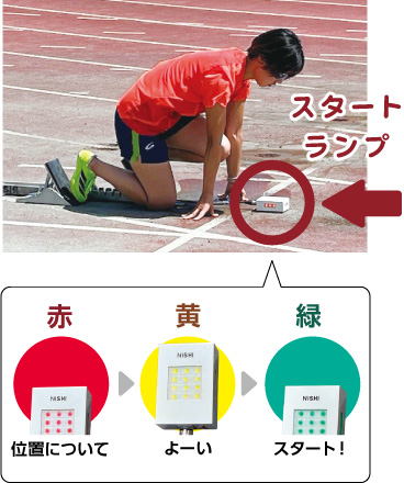 スタートランプが赤色の場合、位置について。黄色、よーい。緑色、スタート!