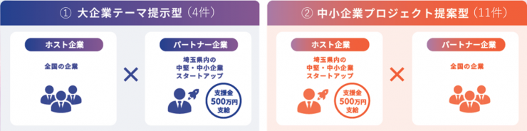 Canvas2つのコース_1107