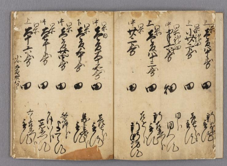 武州足立郡柴岡郷内三室村御繩打水帳(武笠神主文書)