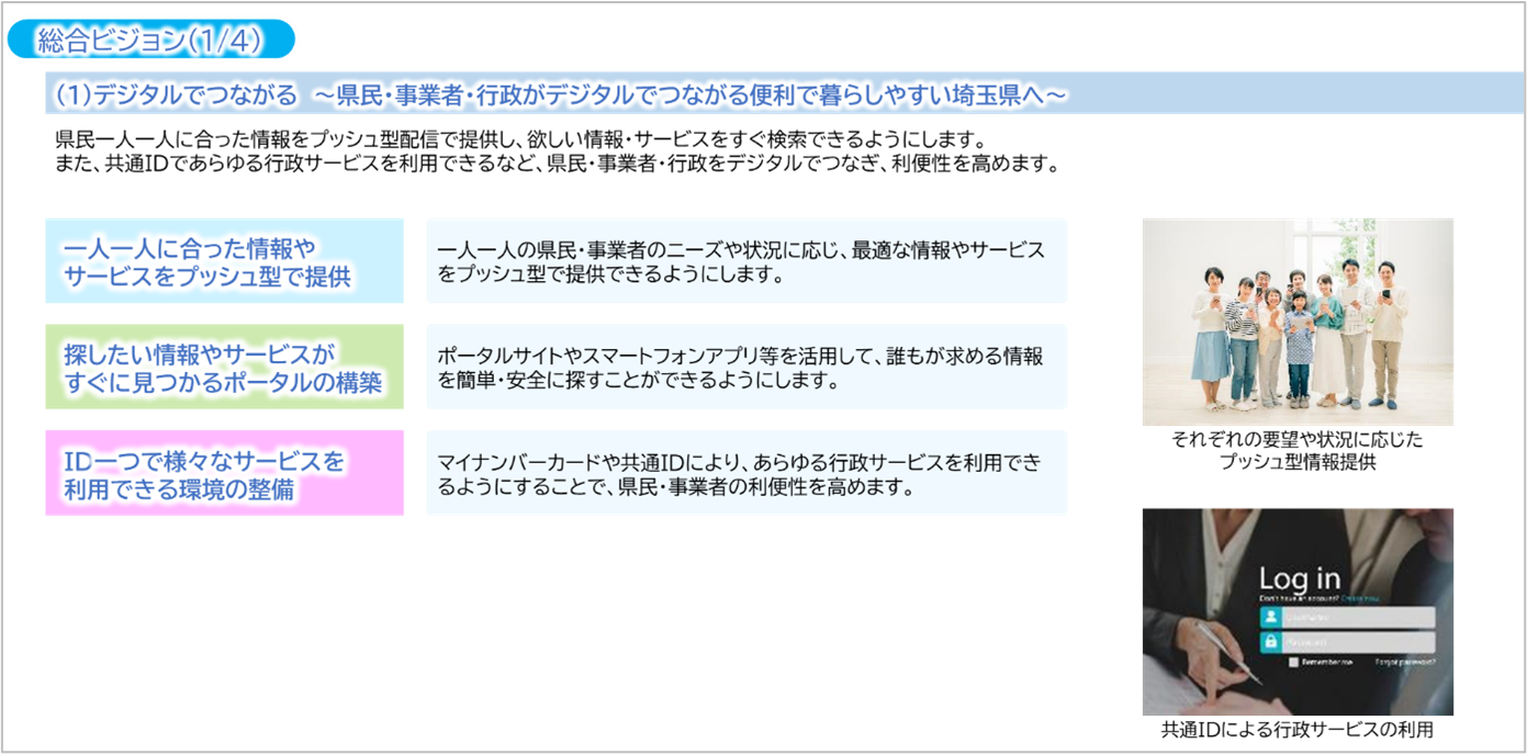 DXビジョンイメージ