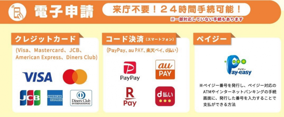 電子申請支払い方法