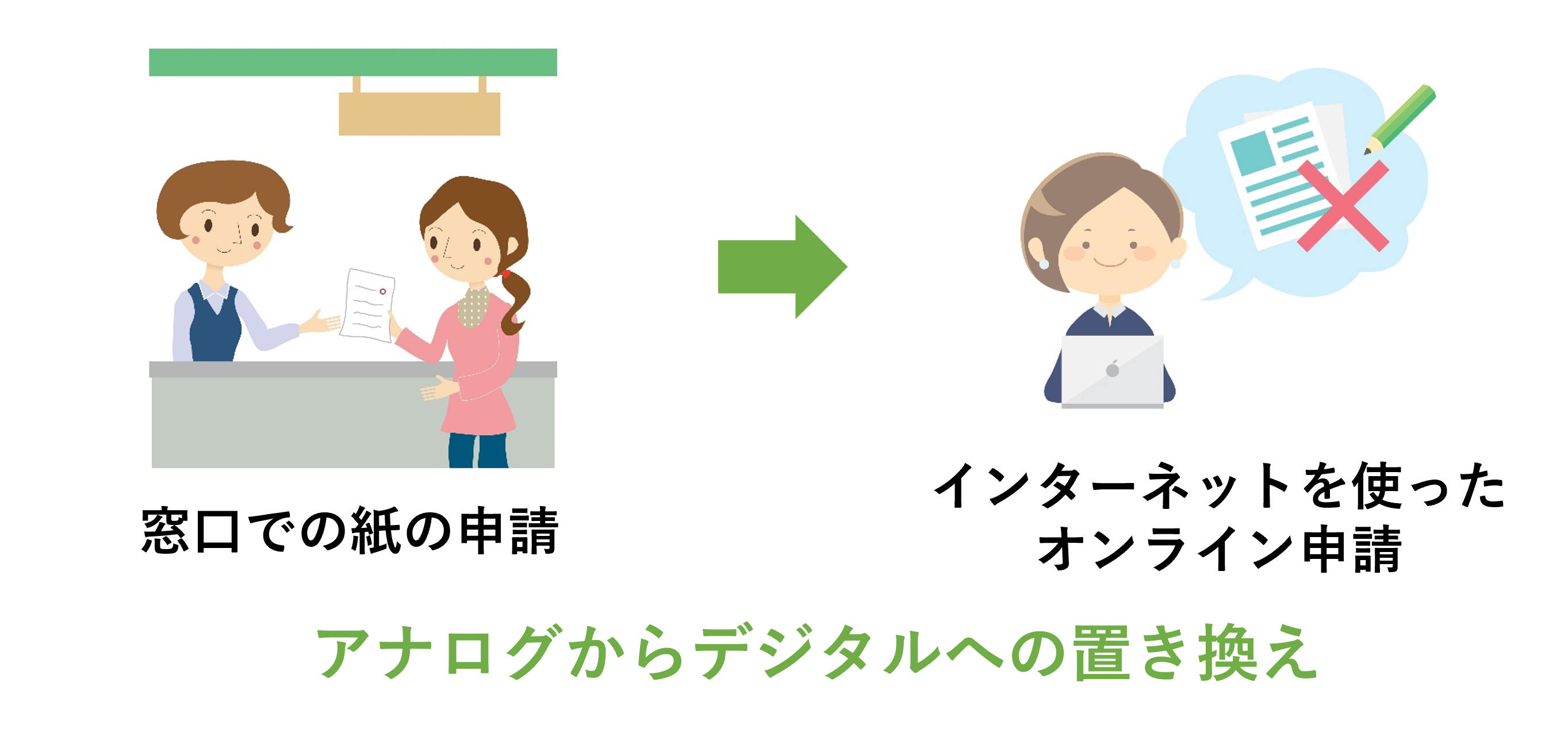 デジタイゼーション