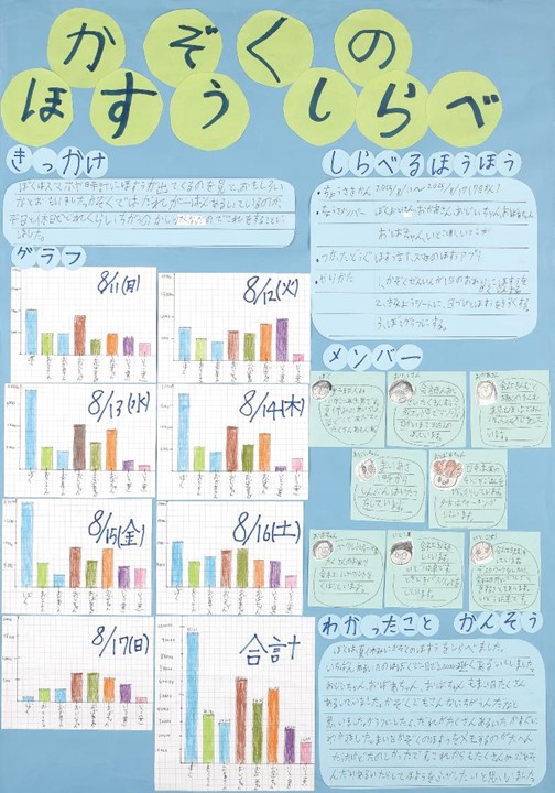 第1部埼玉県統計協会会長賞c