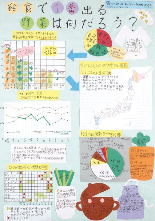 第2部埼玉県教育長賞