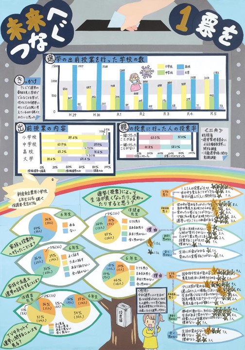 第3部埼玉県教育長賞