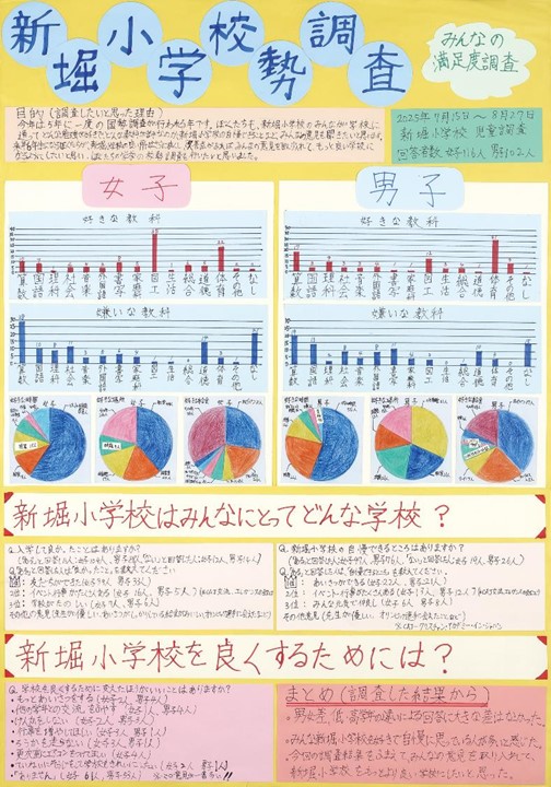 第3部統計協会会長賞a