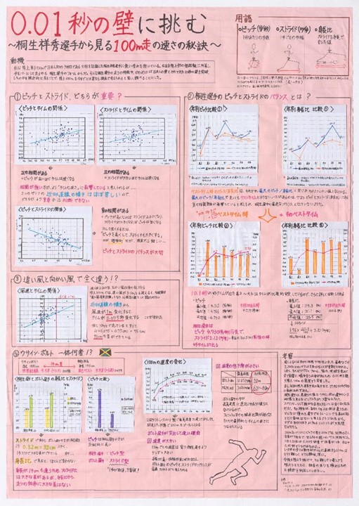 第4部埼玉県知事賞