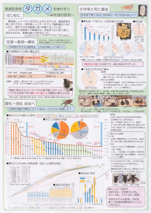 第6部埼玉県知事賞