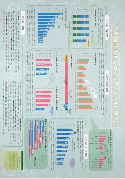 第6部埼玉県統計協会会長賞b