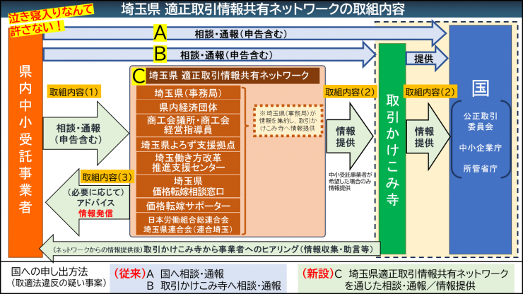 ネットワークの取組内容