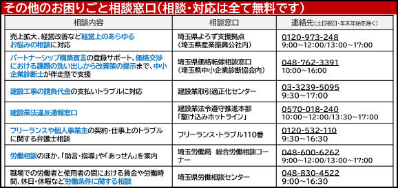 その他相談窓口