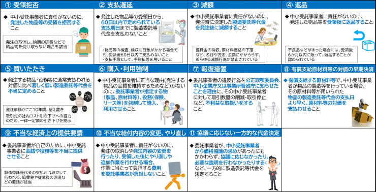 取適法11の禁止事項