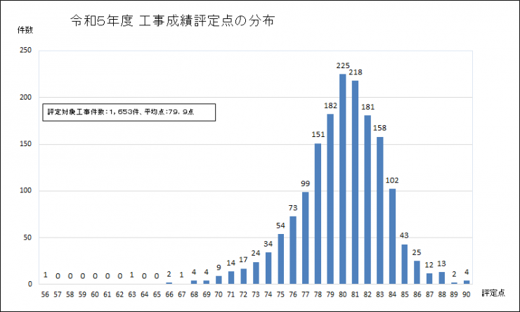 R5評定点分布02