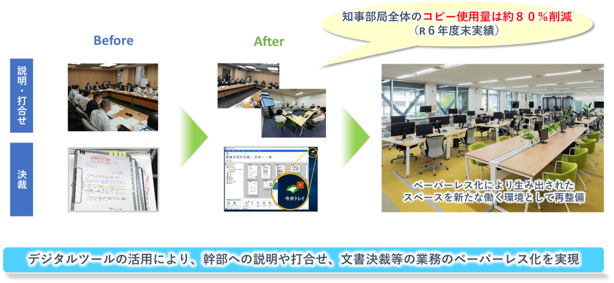 第1ステップ実績イメージ