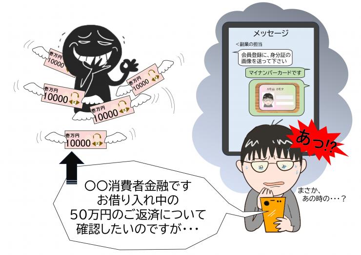 マイナンバーカードの画像を悪質業者に送ってしまい勝手に借金される男性のイラスト