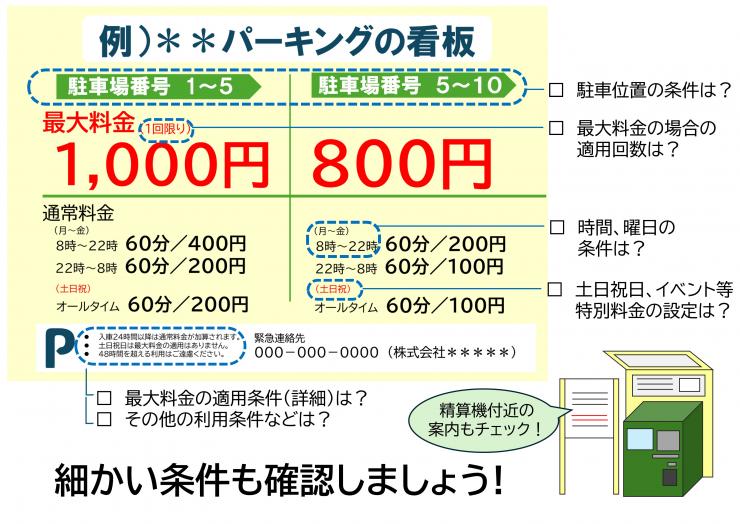 コインパーキングの看板例