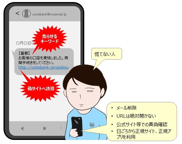 フィッシング詐欺に警戒する人のイラスト