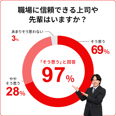 信頼できる上司や先輩はいますか