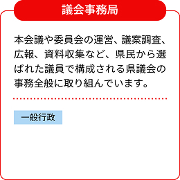 議会事務局