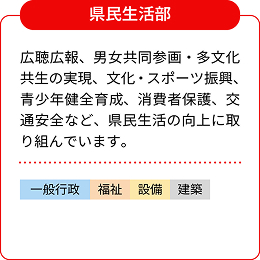 県民生活部