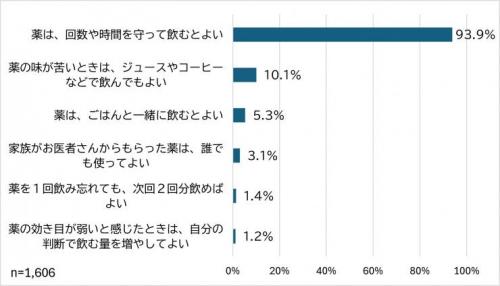 質問1の回答