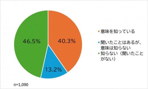 質問2の回答
