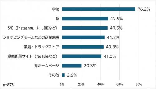 質問6の回答
