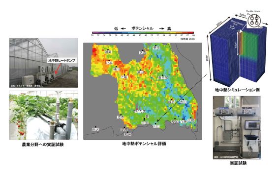 地中熱研究イメージの図