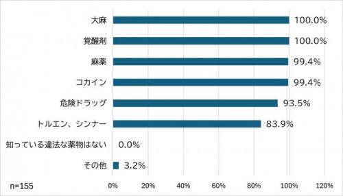 保護者3