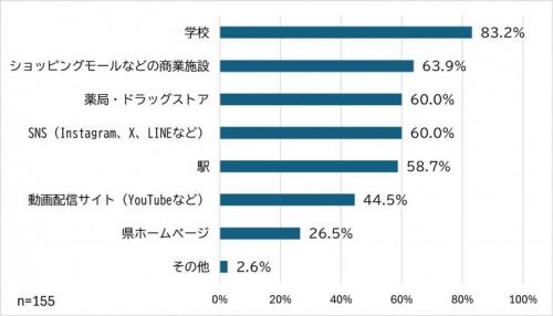 保護者7